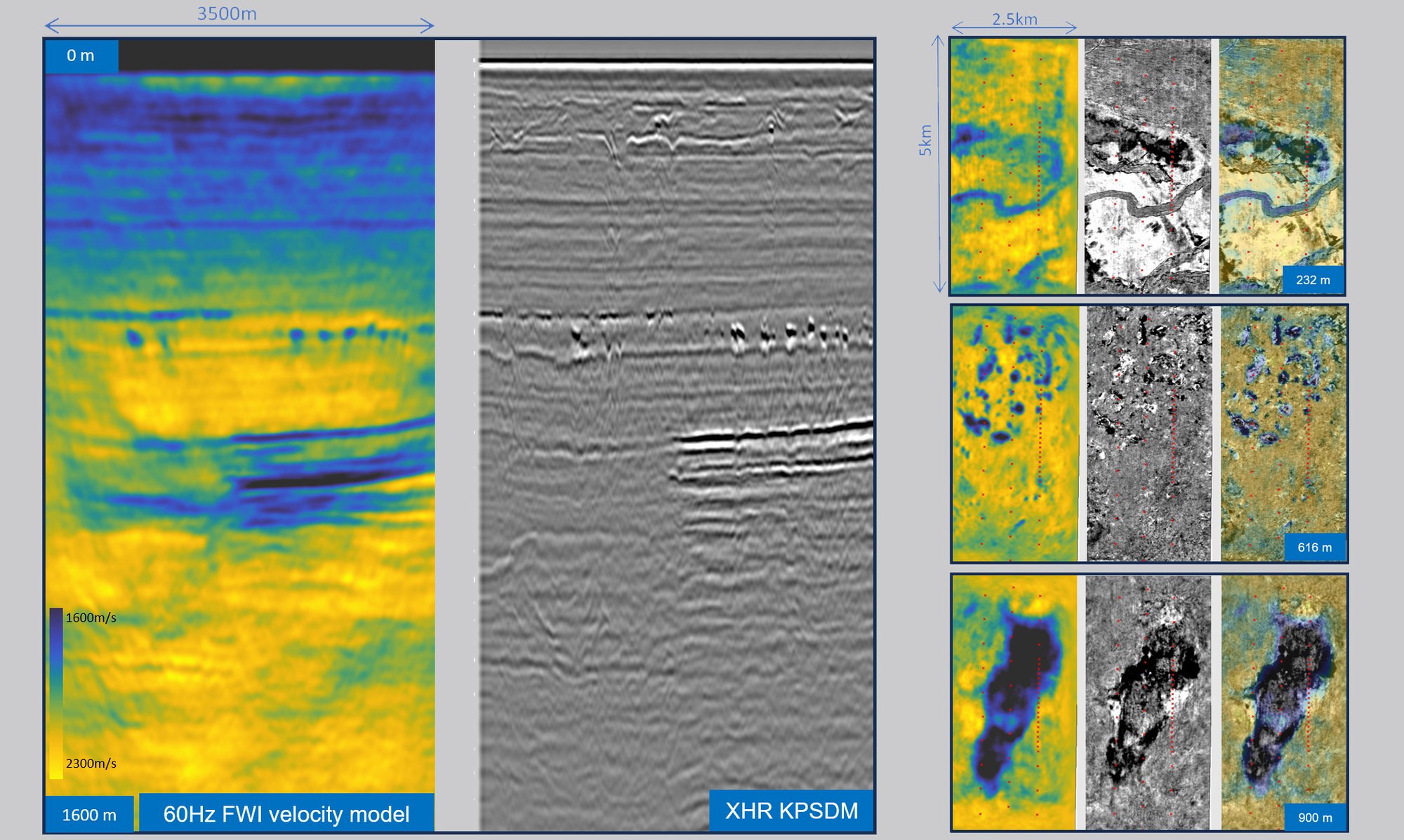 Sleipner XHR and Timeslice Comparison